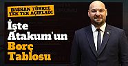 Başkan Türkel açıkladı: İşte Atakum'un mali tablosu